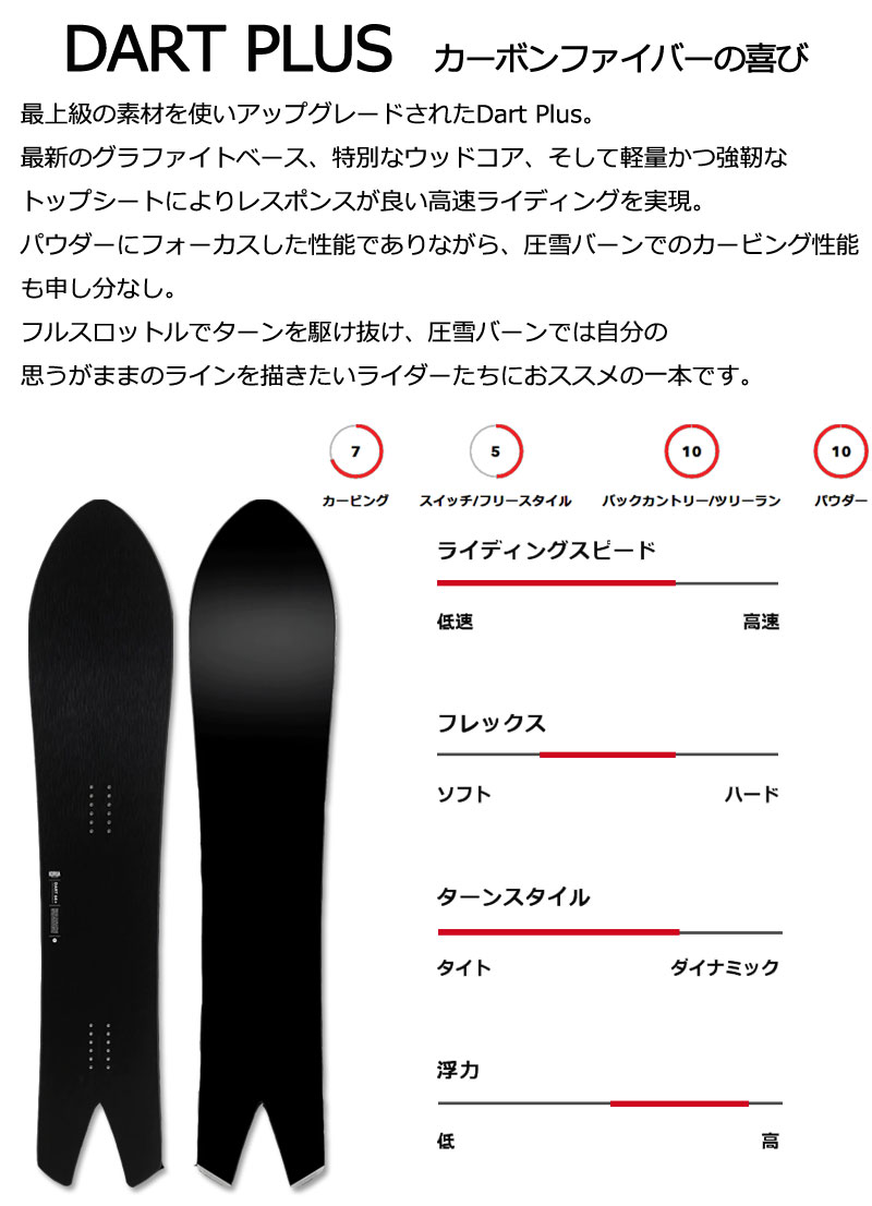 楽天市場】KORUA shapes/コルアシェイプス DART PLUS ダートプラス