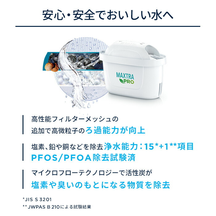 楽天市場】【レビュー特典あり】公式 浄水器のブリタ 交換用