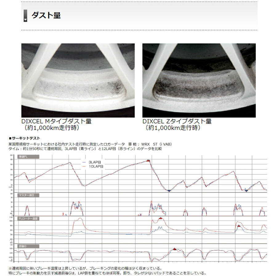 楽天市場】日産 スカイラインGT-R (R34) 用 フロントブレーキパッド