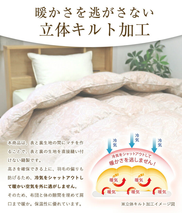 楽天市場】羽毛布団 西川 送料無料 シングルロング 150×210cm ホワイト