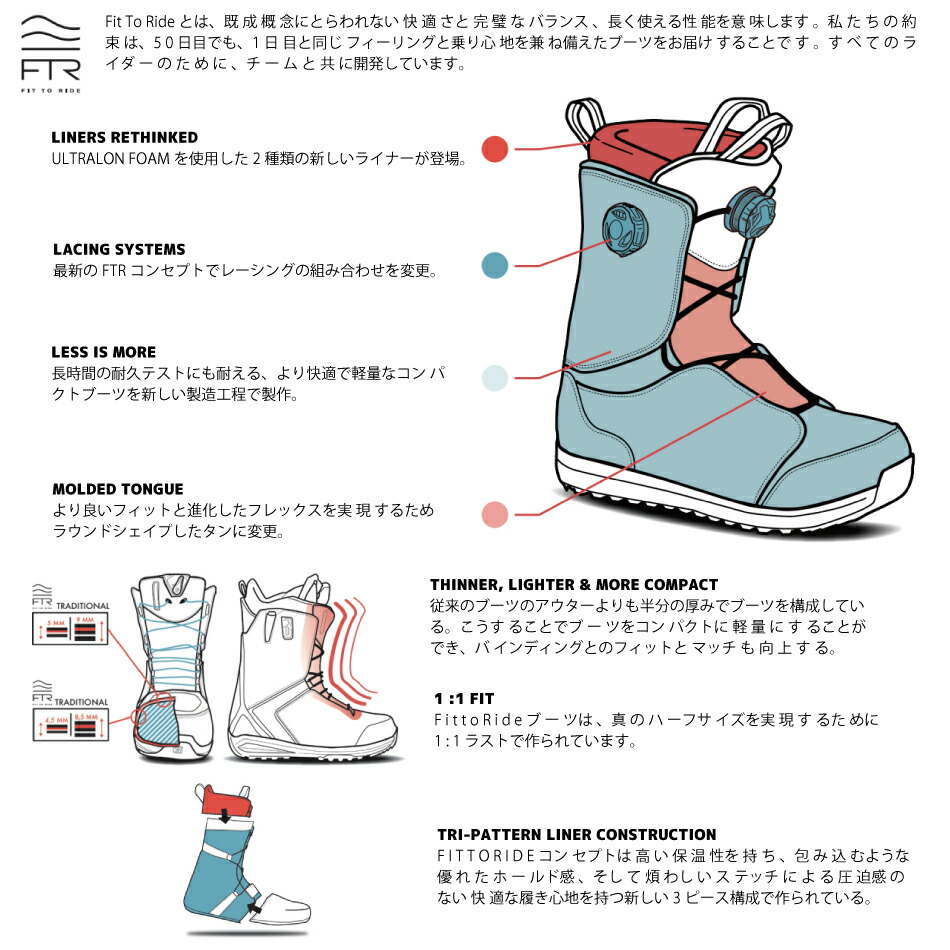 楽天市場】24-25 SALOMON サロモン FACTION BOA ブーツ スノーボード