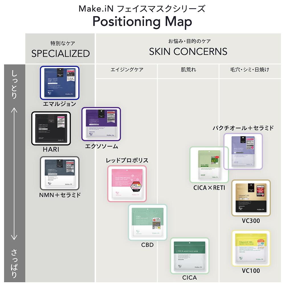 楽天市場】【半額以下 楽天スーパーSALE】CICA×RETI 10Days Face Mask