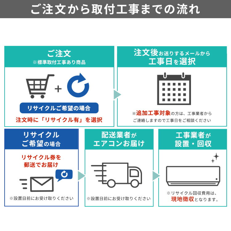 楽天市場】[500円OFFクーポン/新生活フェア] エアコン 工事費込 10畳
