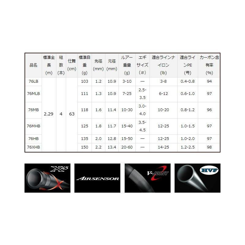 楽天市場】ダイワ(Daiwa) 7 1/2 （セブンハーフ）76MB / マルチルアー