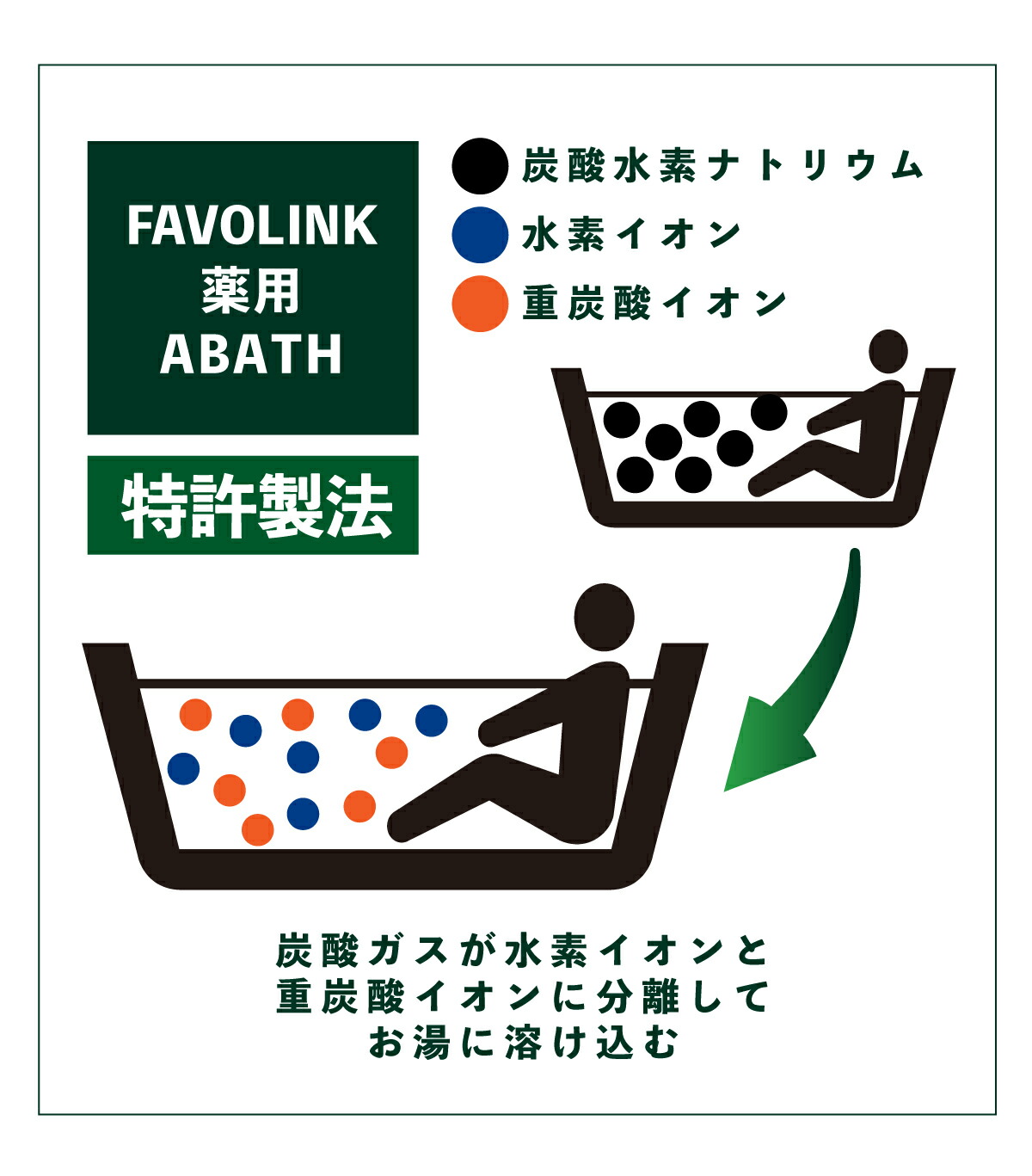 楽天市場】【ポイント10倍】【薬用入浴剤】ABATH（アバス）中性重炭酸