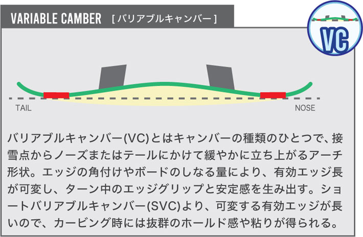 楽天市場】25-26 ビーシーストリーム BC Stream RX Ti 159 164 169 174
