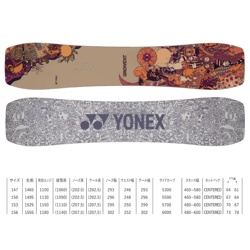 楽天市場】25-26 ヨネックス グローエント YONEX GROWENT グラトリ