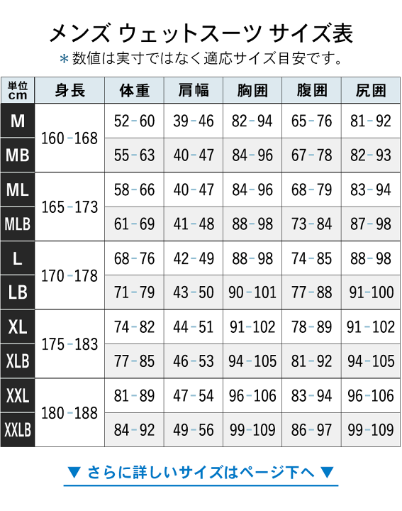 楽天市場】[ｽｰﾊﾟｰｾｰﾙ価格+ｸｰﾎﾟﾝ]FELLOW セミドライ 5×3mm ウェット
