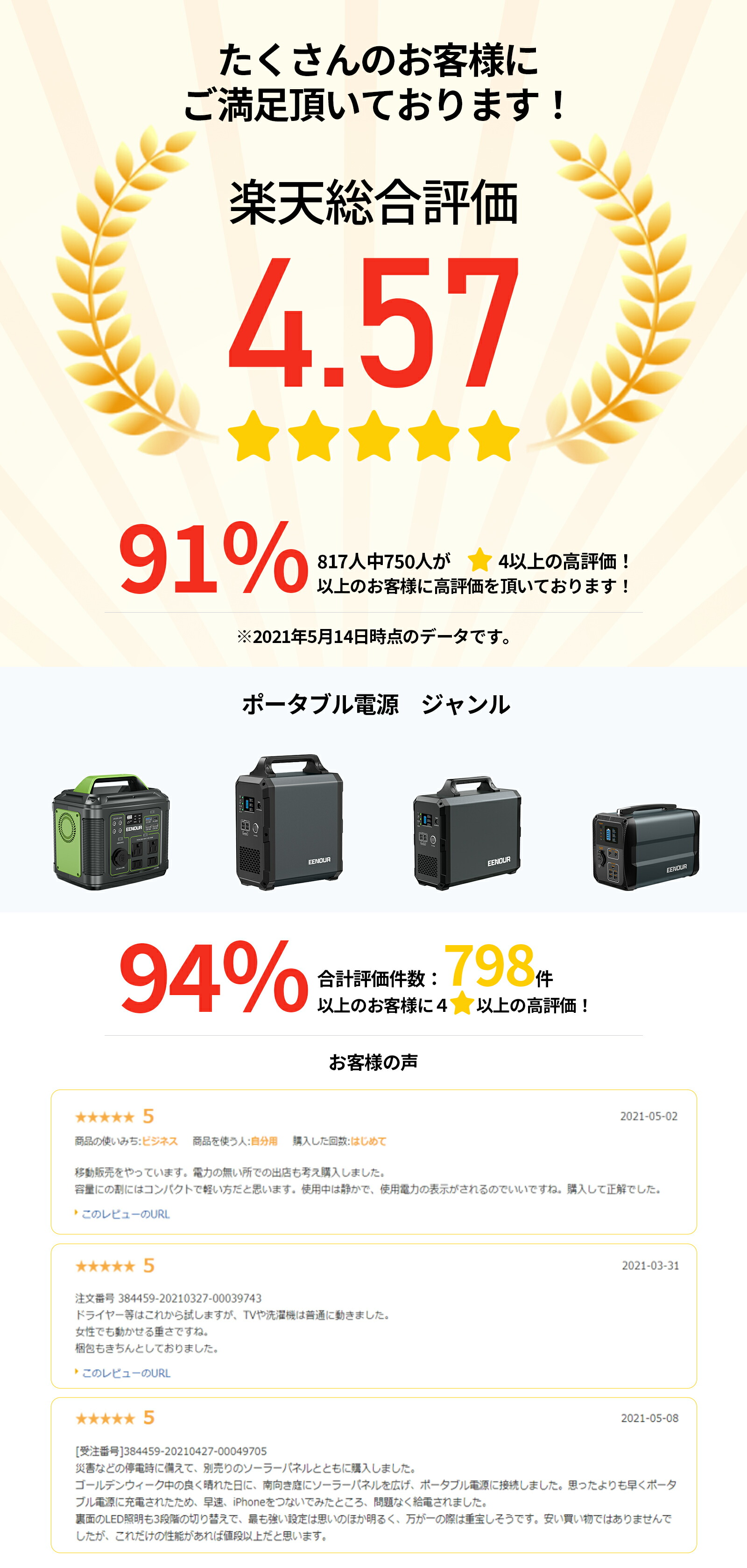 楽天市場】EENOUR P200 ポータブル電源 200W 200Wh 54000mAh