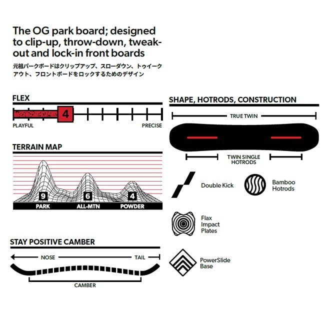 楽天市場】スノーボード ローム ROME SDS ARTIFACT 23-24