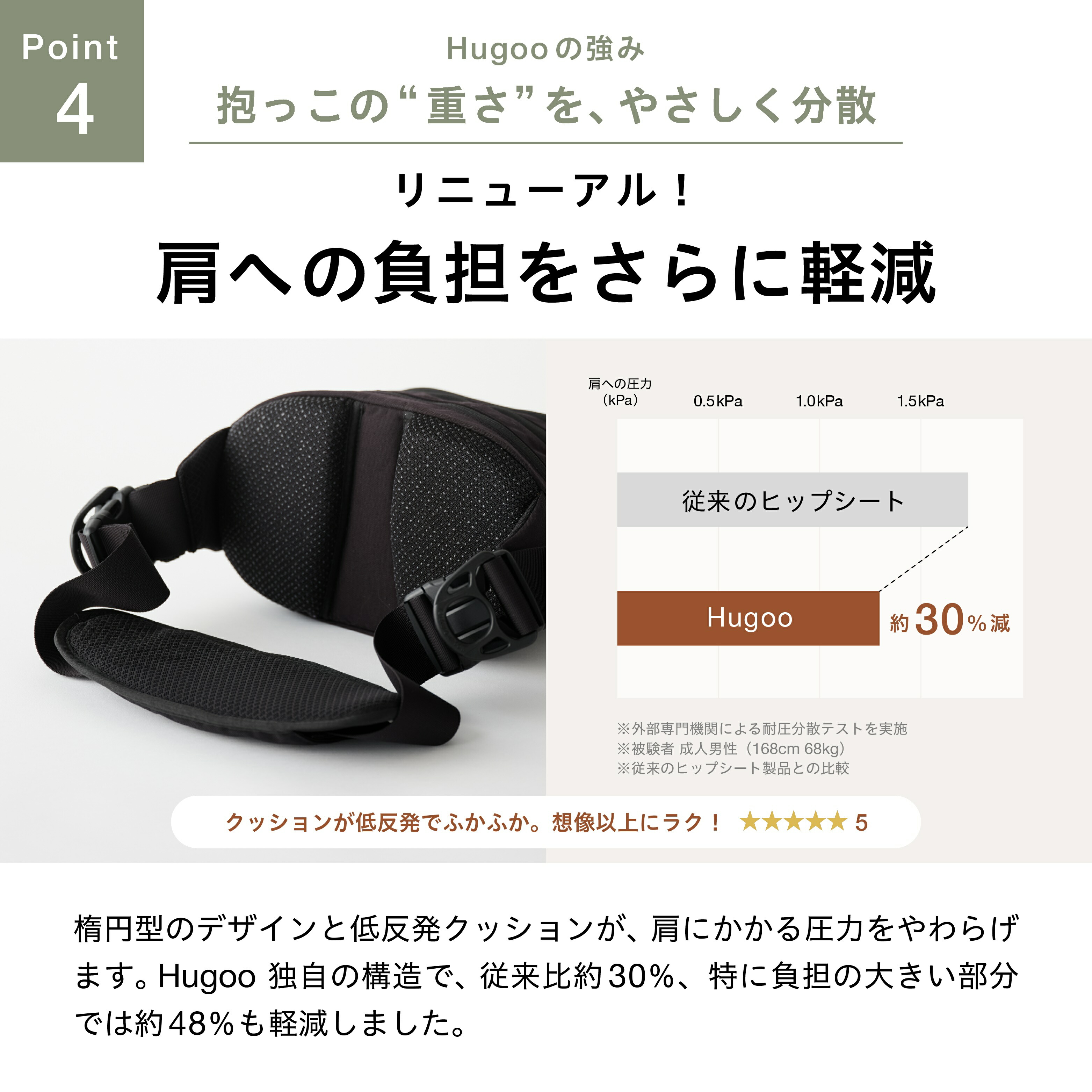 楽天市場】☆スパセ期間限定1,000円OFF ママリ口コミ大賞2年連続受賞