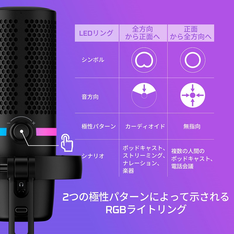 楽天市場】［メーカー公式店］HyperX DuoCast USB コンデンサーマイク