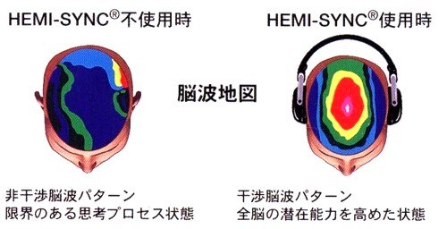 楽天市場】体外離脱テクニック【ヘミシンクCD】 : ハート出版