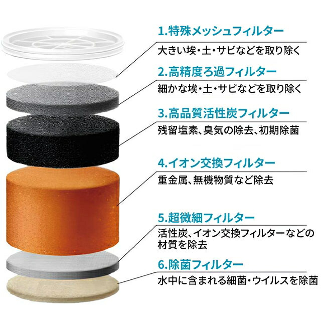 楽天市場】ゼロリキッド ZEROゼロピッチャー 浄水ポット ポット型浄水