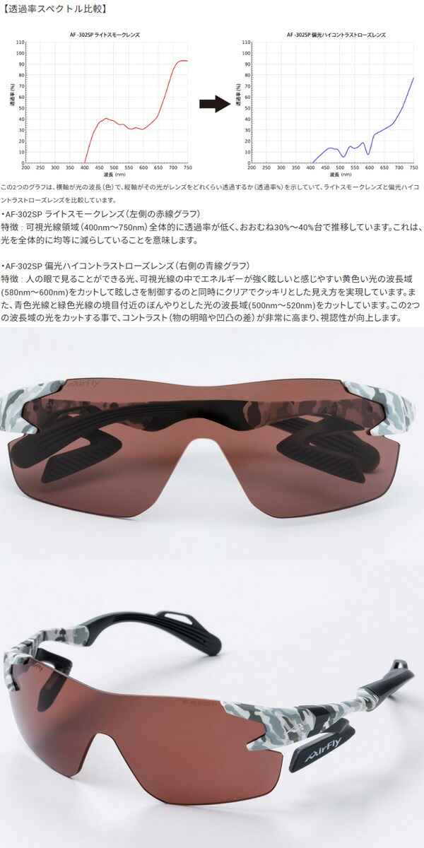 楽天市場】エアフライ AF-302 P レディース スポーツ サングラス 偏光