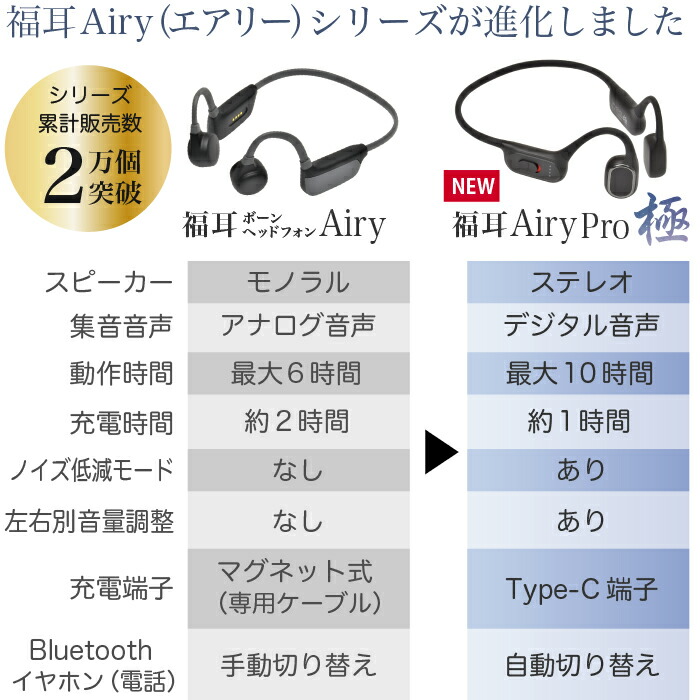 楽天市場】【楽天SALEポイント20倍】骨伝導 ステレオ 集音器 福耳 Airy