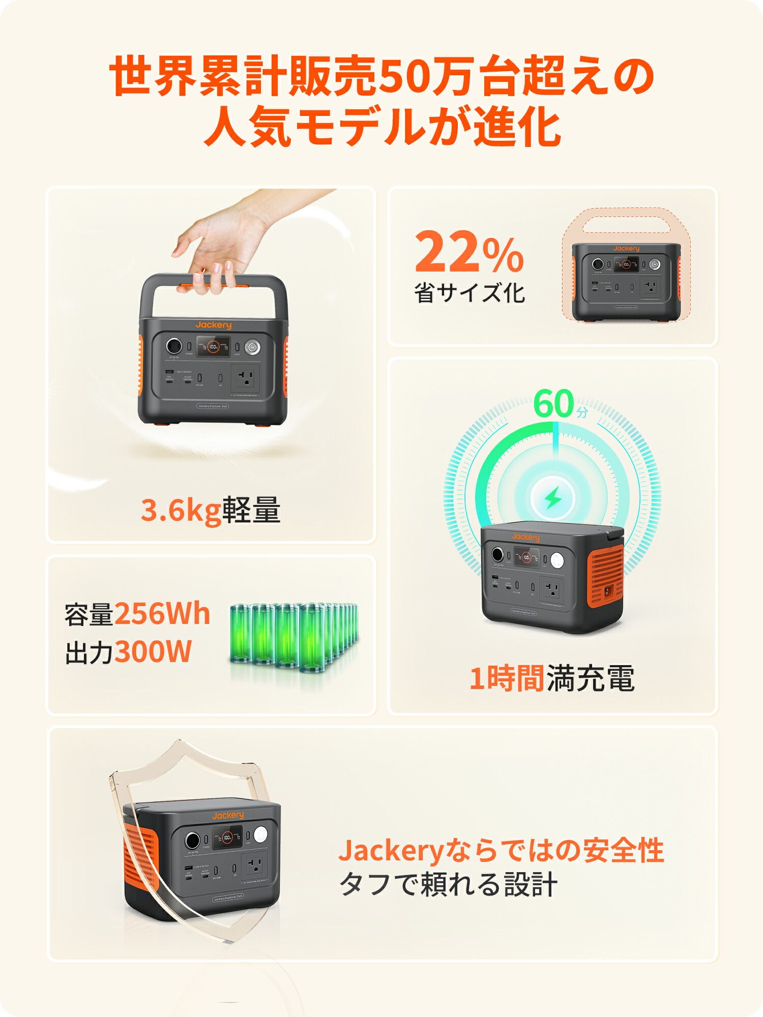 楽天市場】【クーポン利用で26,240円 3/4 20:00から】Jackery