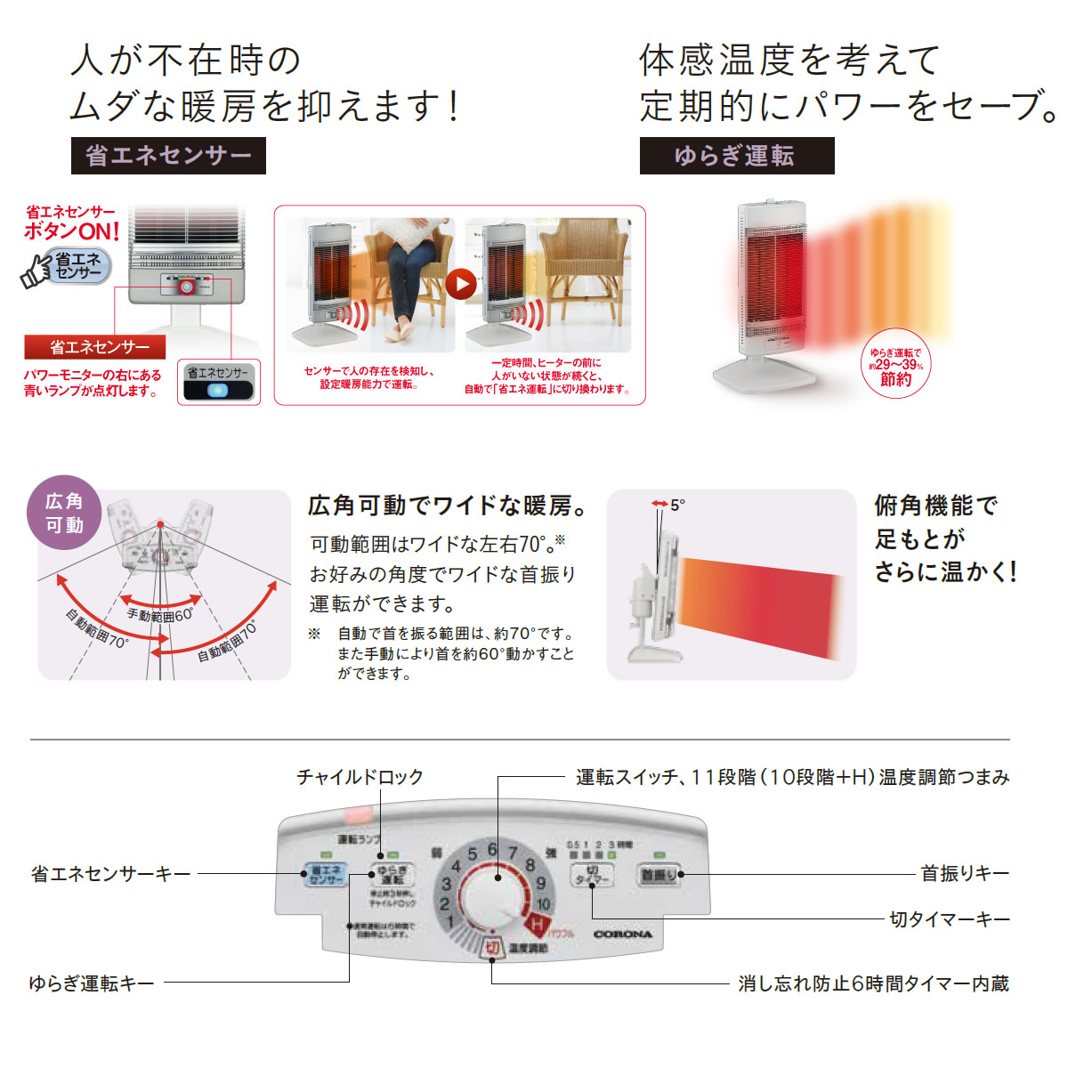楽天市場】コロナ コアヒート 暖房出力 1150W スポット暖房 家族で