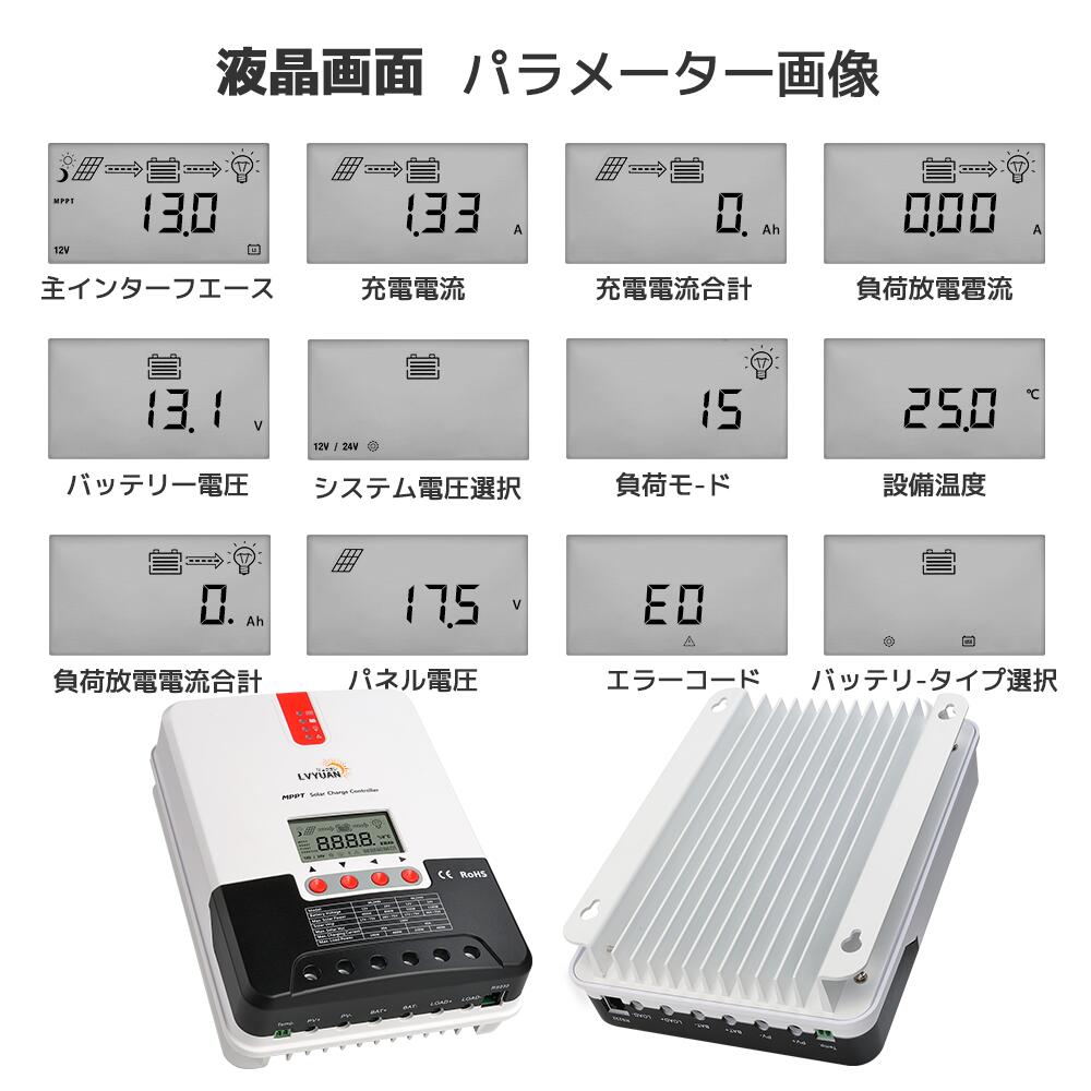 楽天市場】【SS限定価格 3/3 20:00～】LVYUAN(リョクエン)MPPT 40A
