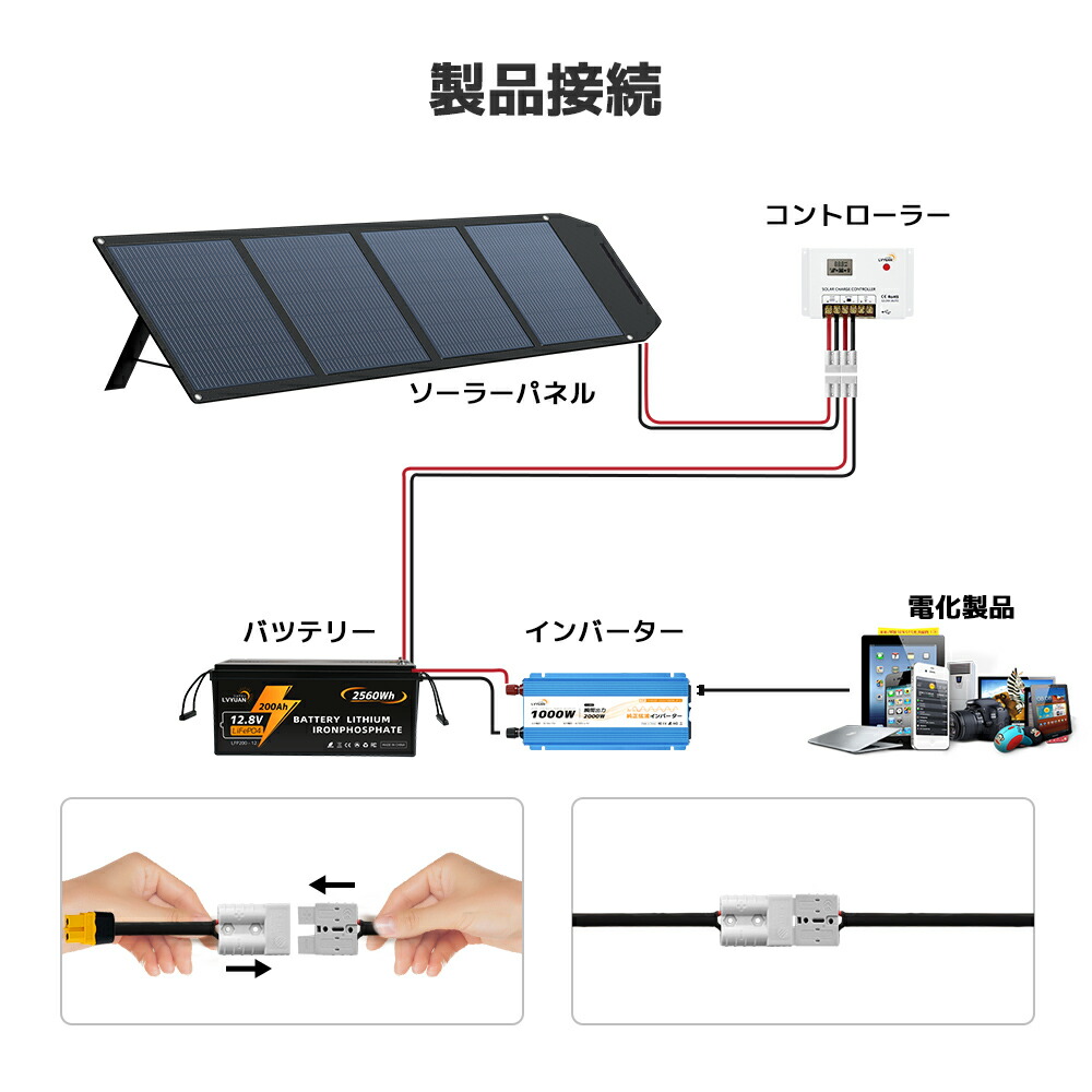 楽天市場】【SS限定価格 3/11 01:59迄】LVYUAN 200W 単結晶 ソーラー