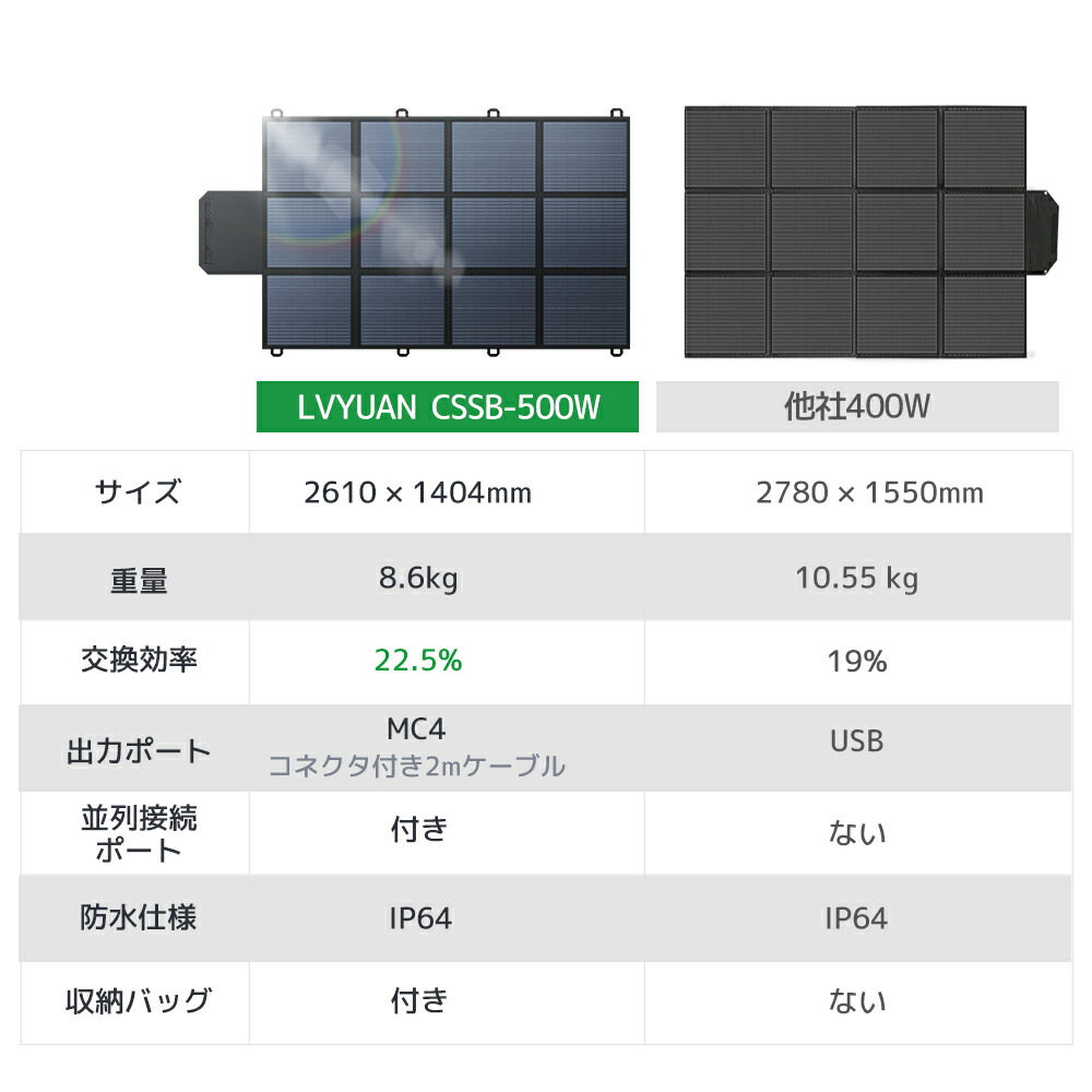 楽天市場】【スーパーSALE限定価格 3/11 01:59迄】【LVYUAN公式