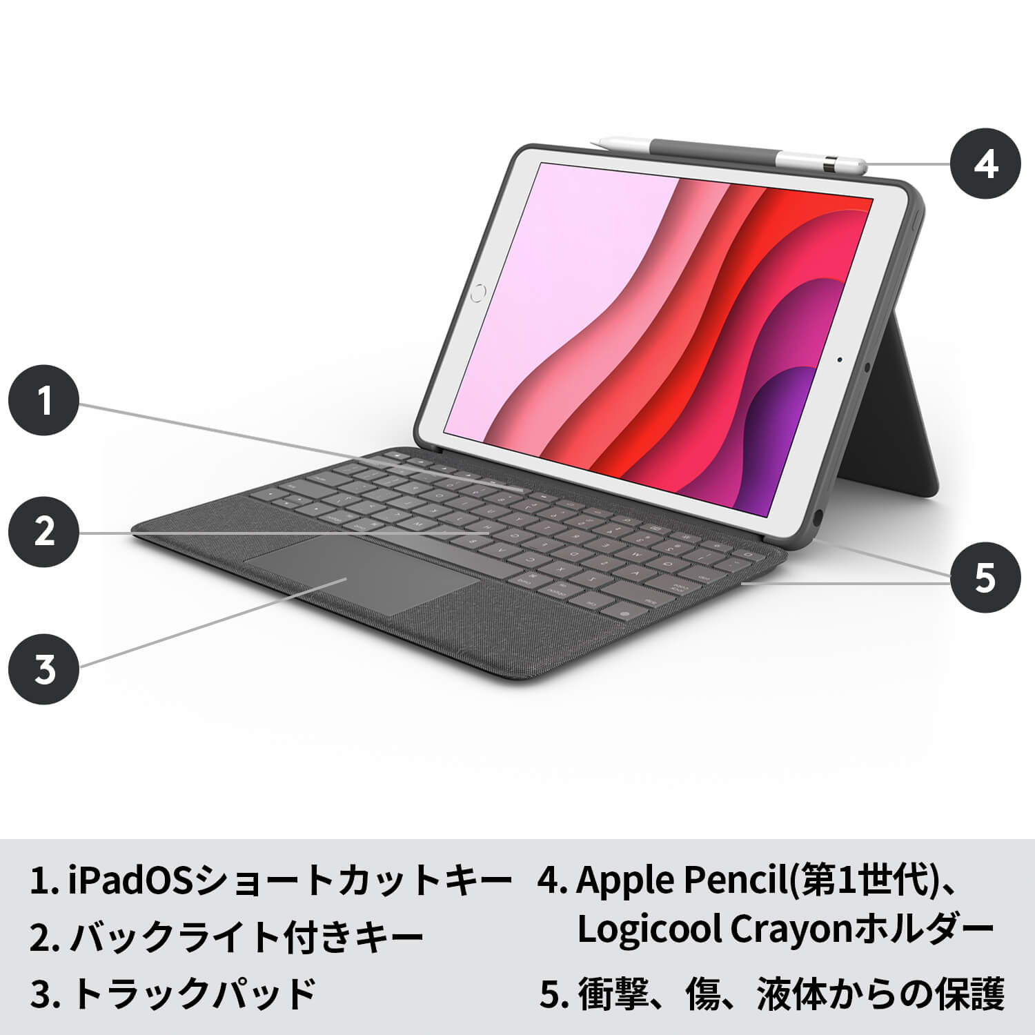 楽天市場】ロジクール iPad 10.2 インチ 第9世代 第8世代 第7世代 対応