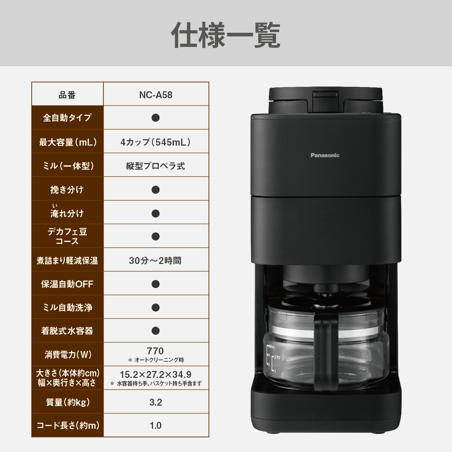 楽天市場】【公式店】 パナソニック コーヒーメーカー NC-A58-K 全自動