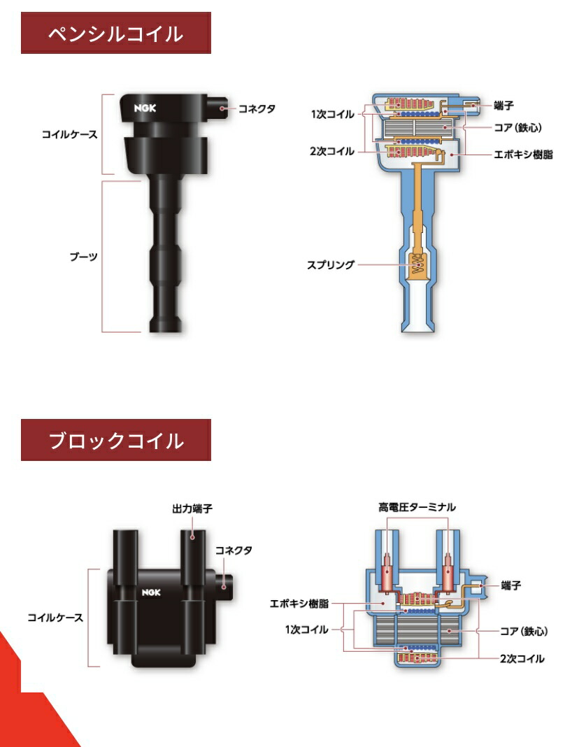 楽天市場】NGK イグニッションコイル 3本セット N-BOX/N-BOXカスタム