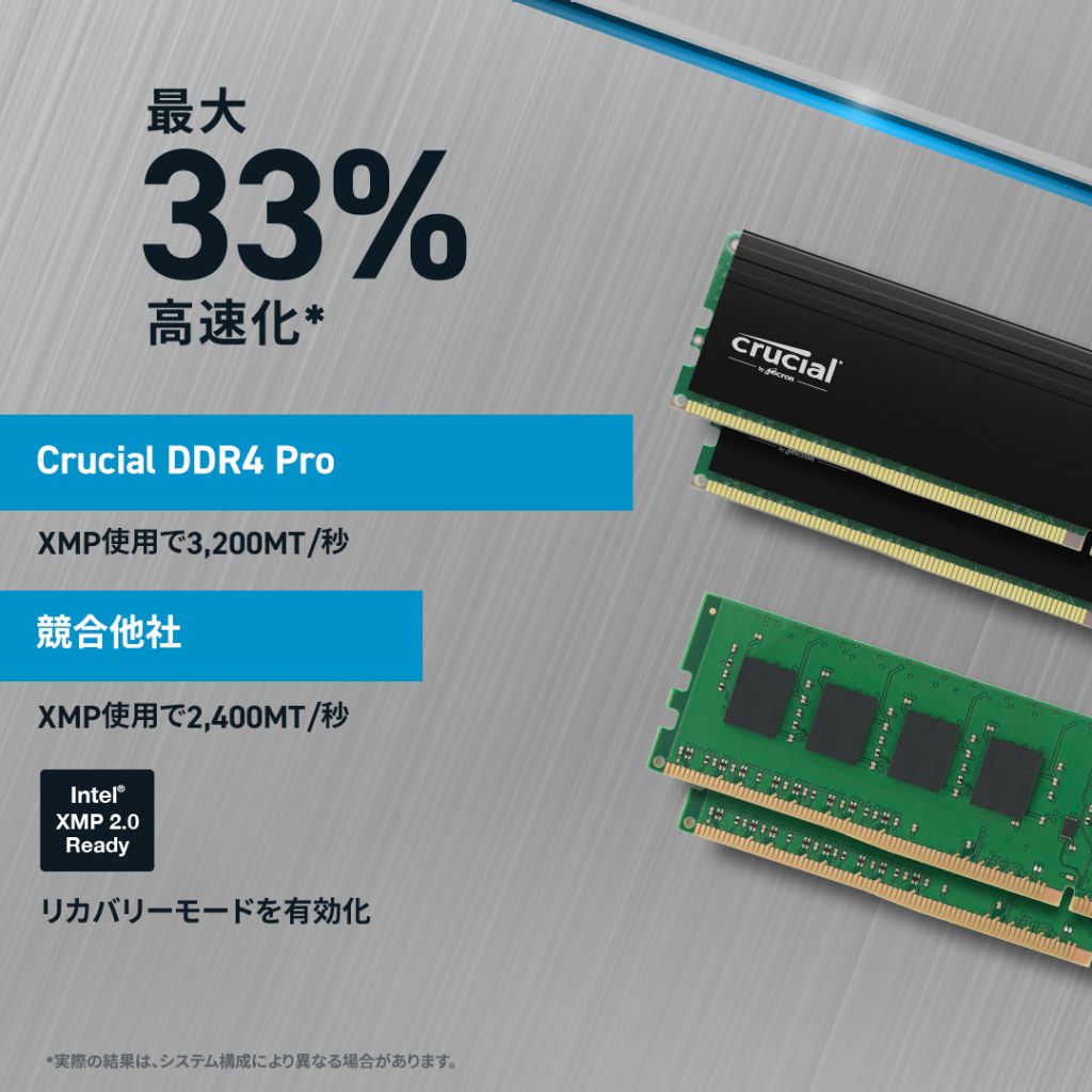 楽天市場】【国内正規流通品】Crucial クルーシャル Crucial PRO