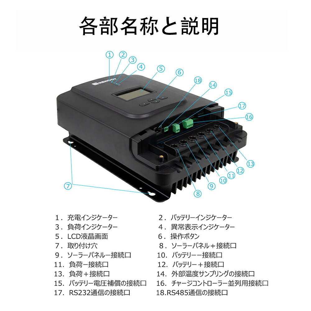 楽天市場】【スーパーSALE特価】RENOGY 60A MPPT チャージ