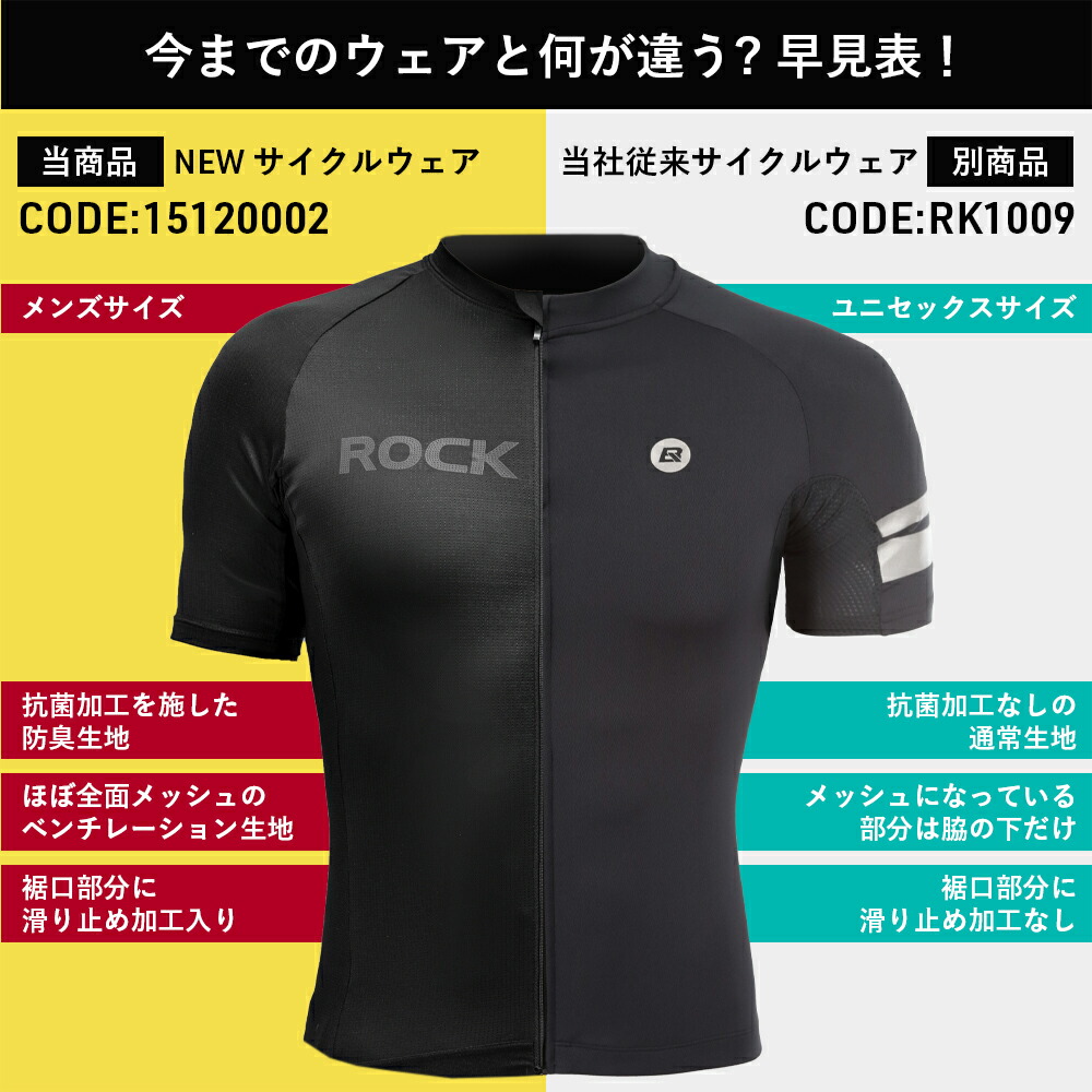 楽天市場】スーパーセール☆5%OFF【3450円→3277円】サイクルジャージ