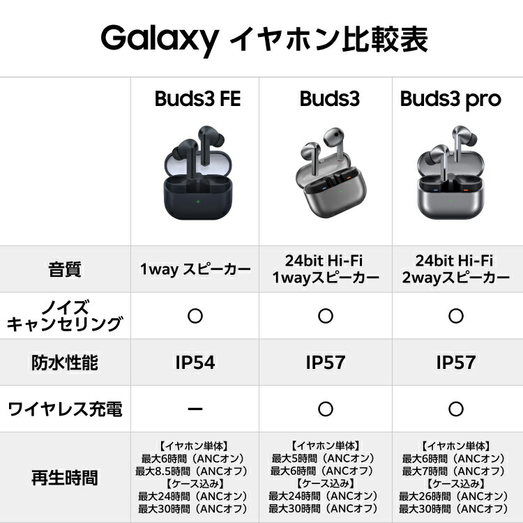 楽天市場】【公式】 Samsung Galaxy Buds3 Pro Galaxy AI対応
