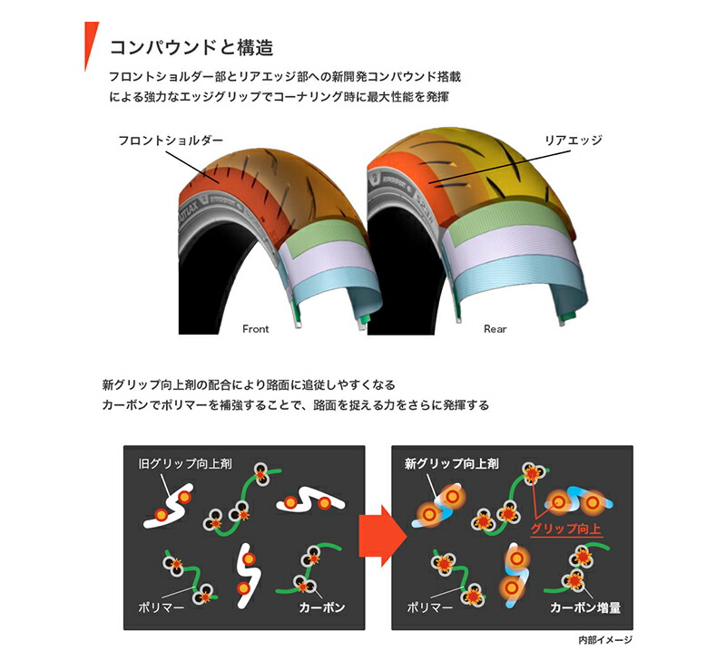 楽天市場】ブリヂストン BATTLAX HYPERSPORT S23 前後セット 120