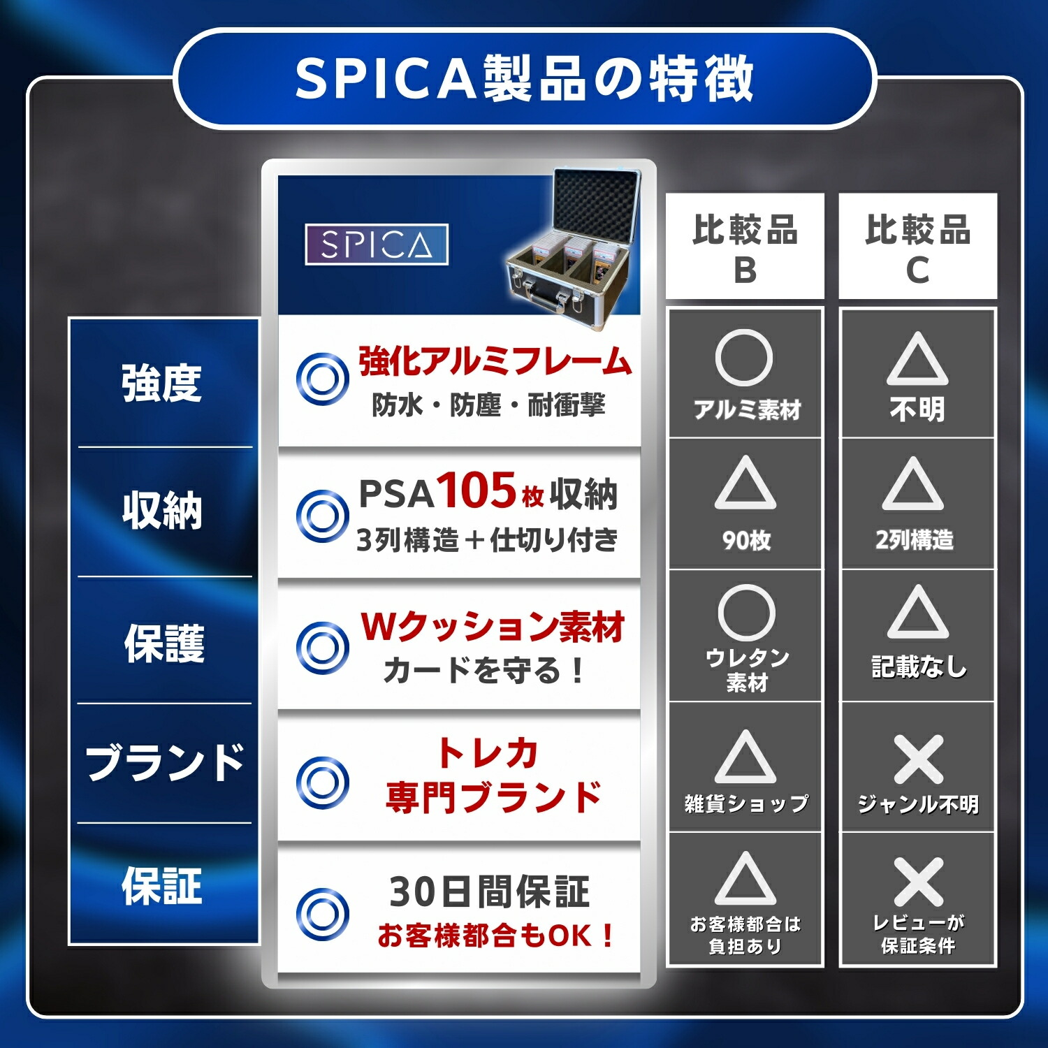楽天市場】SPICA アタッシュケース PSA 鑑定 収納 ケース 保護 BGS ARS