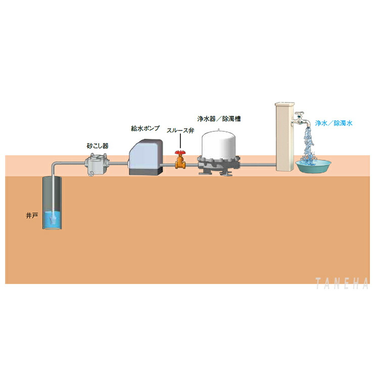楽天市場】【地域に拠りあす楽 在庫あり】川本製作所 MRK2-25 (25A