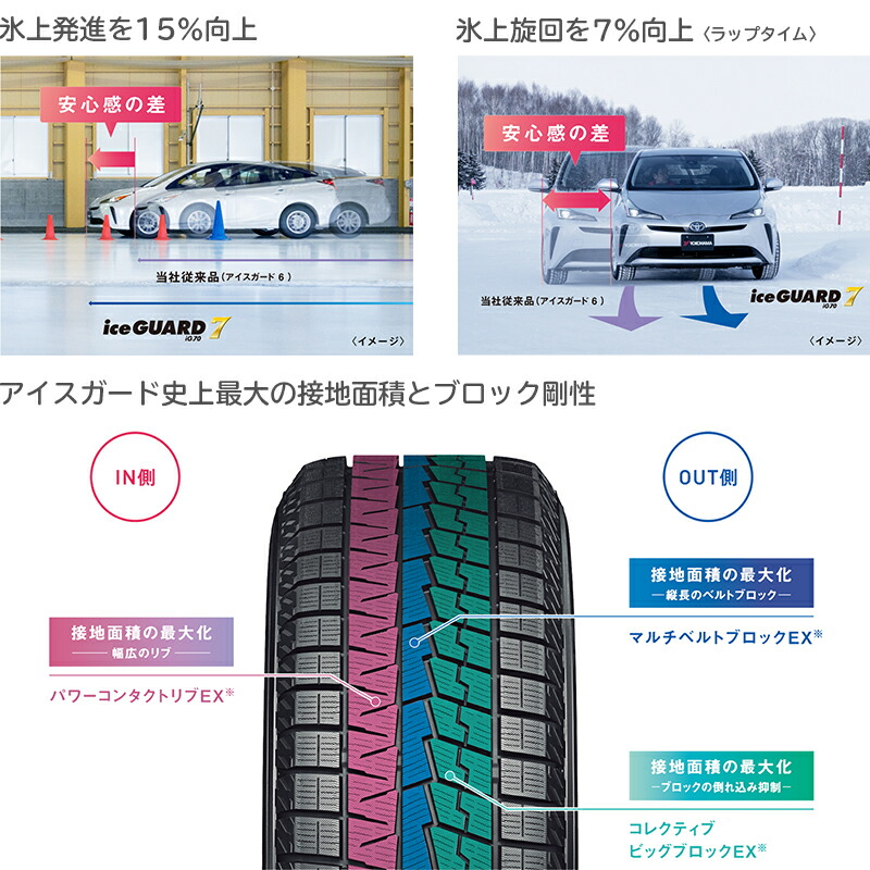 楽天市場】ヨコハマ アイスガード セブン iG70 225/65R17 102Q