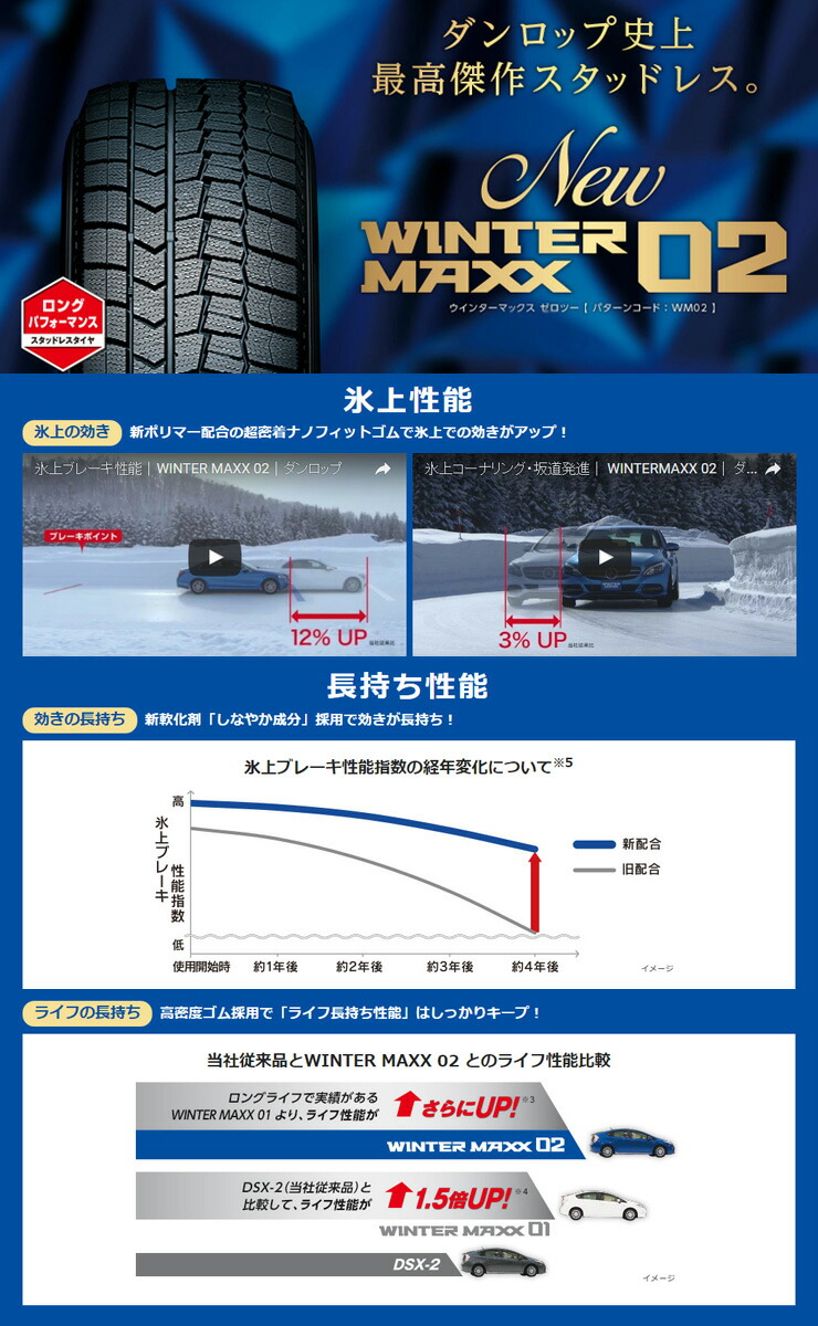楽天市場】155/65R14 75Q 2025年製造 DUNLOP WINTER MAXX 02 WM02