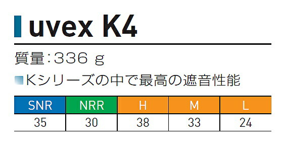 楽天市場】防音イヤーマフ uvex-K4 ヘッドバンド（SNR35） ウベックス