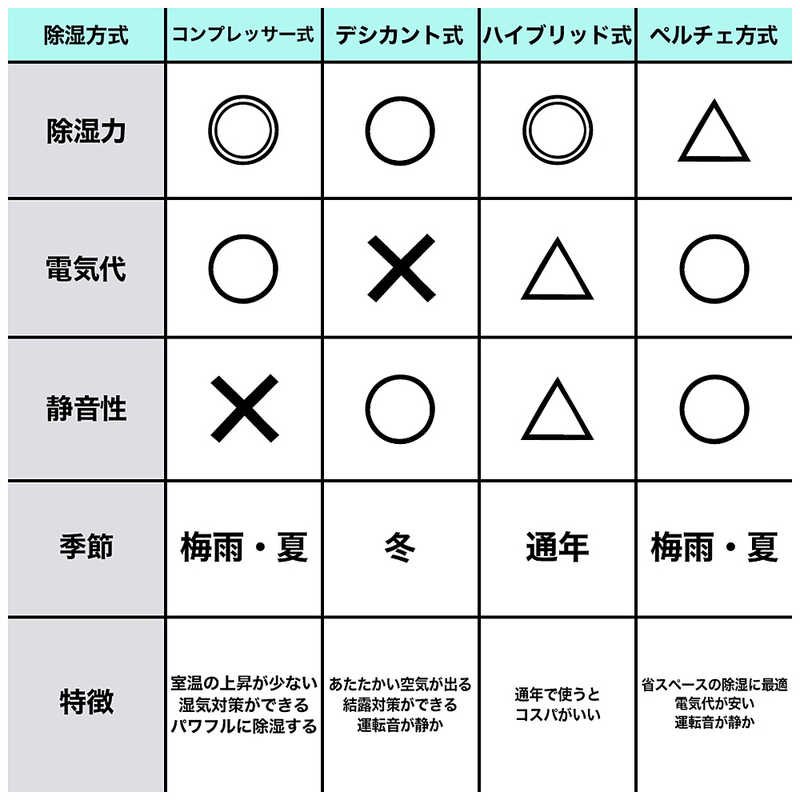 楽天市場】CORONAコロナ 冷風衣類乾燥除湿機 どこでもクーラー CDM