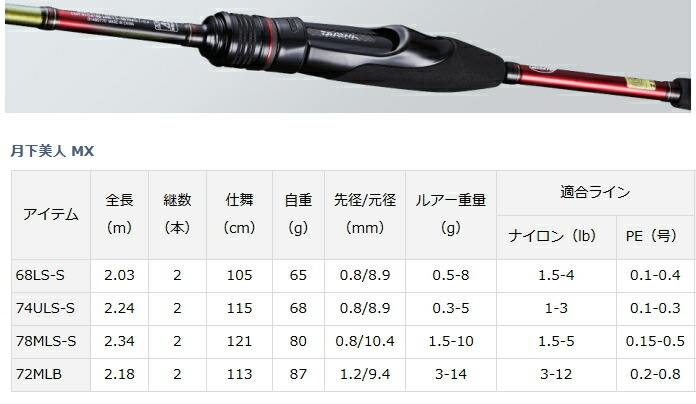 楽天市場】ダイワ 18 月下美人 MX 78MLS-S・V / メバリングロッド 釣竿