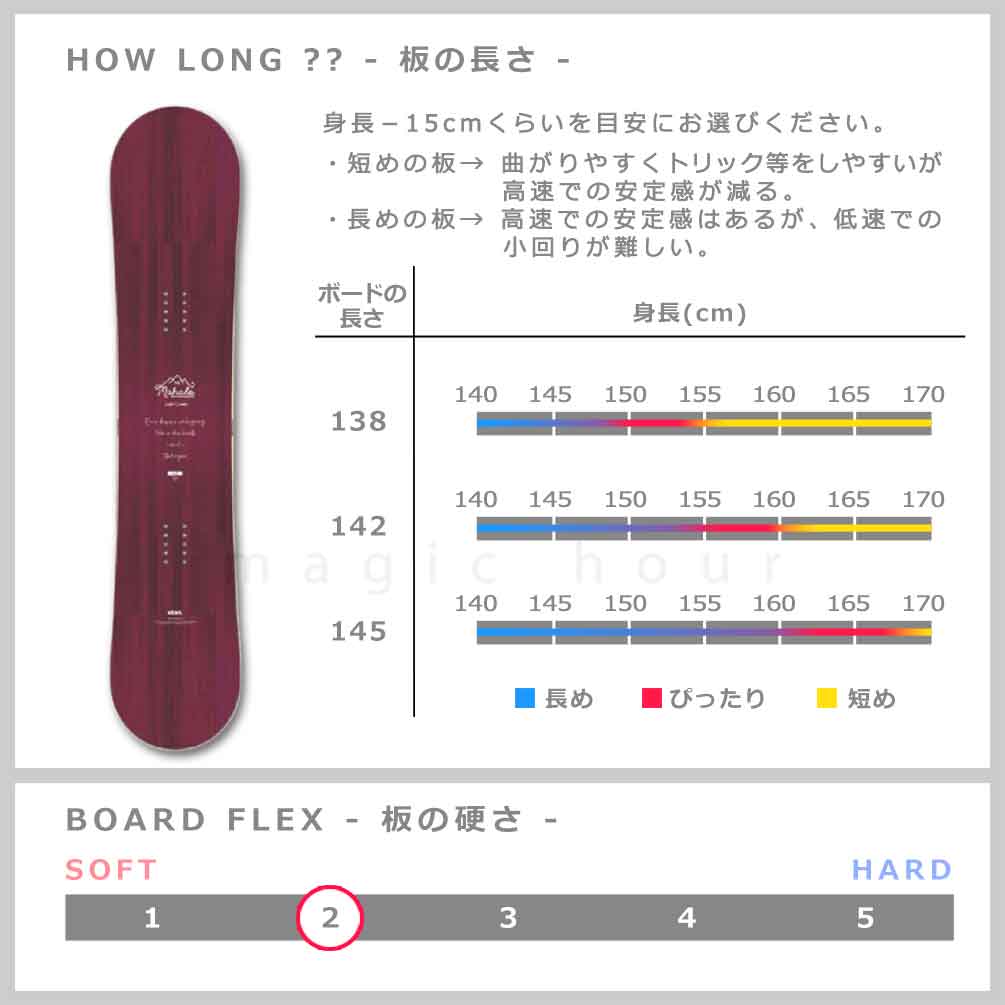 楽天市場】スノーボード 板 レディース 単品 ハイブリッド キャンバー