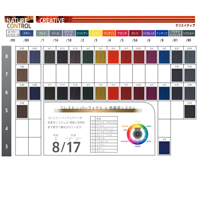 楽天市場】ウエラ コレストン パーフェクト＋（プラス）パール 80g