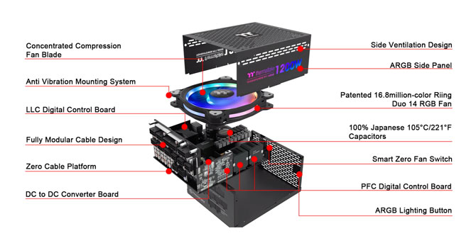 Thermaltake Toughpower PF1 ARGB 1200 W Review | TechPowerUp