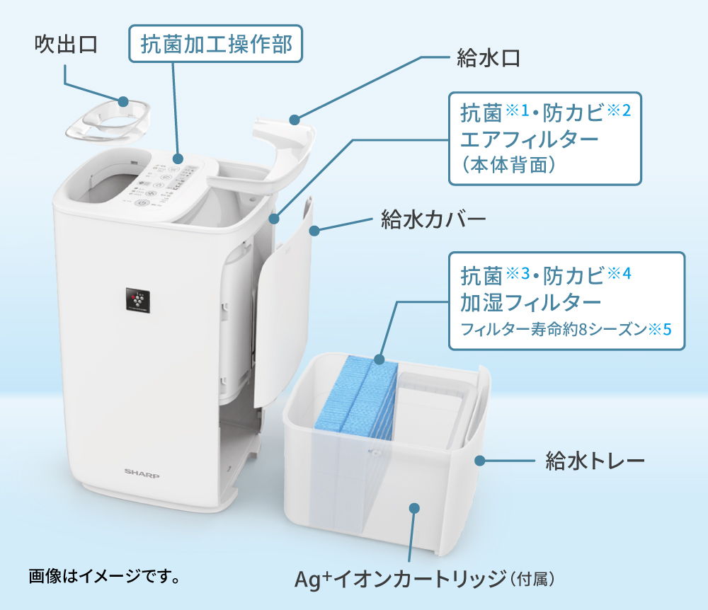 レンタル] シャープ プラズマクラスター搭載 ハイブリッド式加湿機 HV