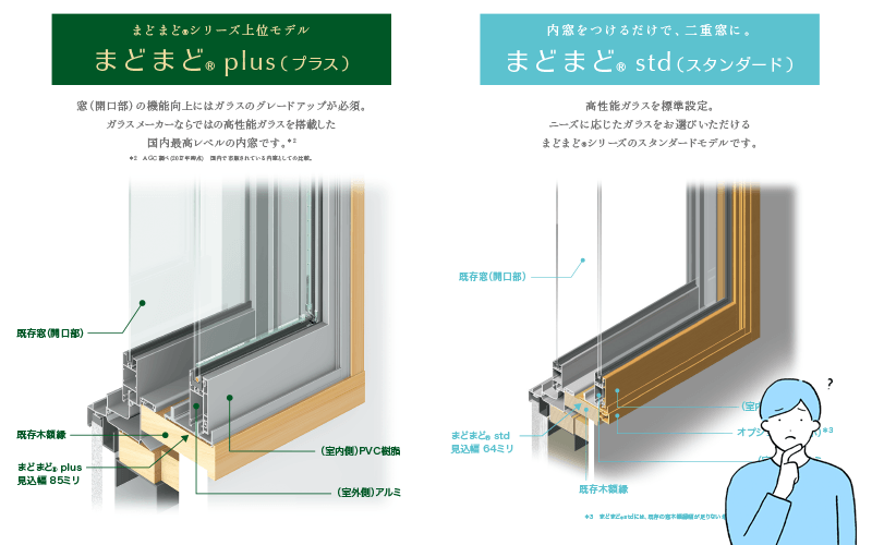 AGCの内窓まどまどstdとまどまどplusの比較｜エコ内窓ショップ