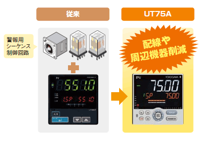 UTAdvanced™ 高機能形ディジタル指示調節計（温調計） UT75A | YOKOGAWA