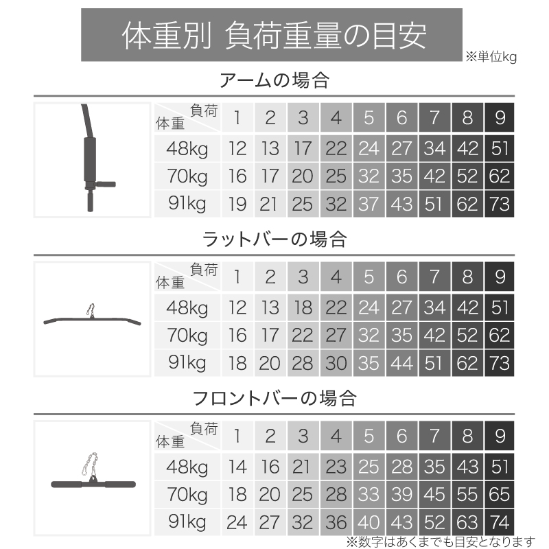ホームジム マルチ トレーニング 器具 セット 総合 大型 ワイヤー式