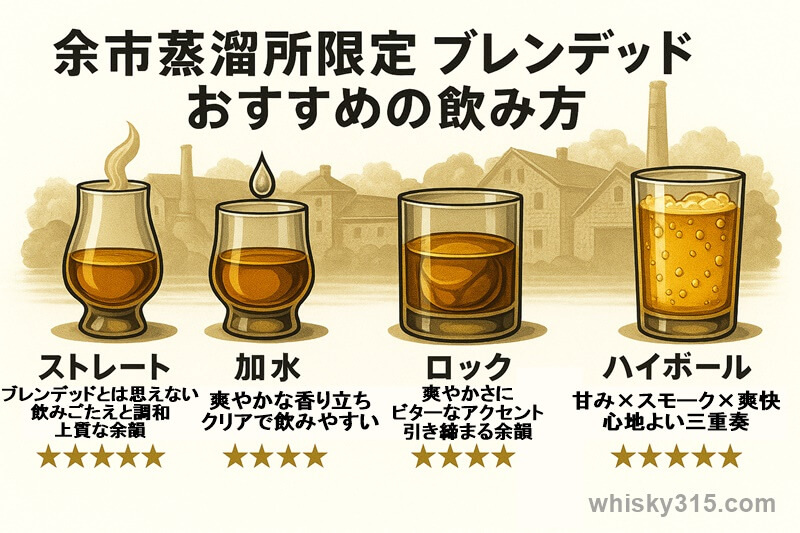 ニッカ 余市蒸溜所限定 ブレンデッドウイスキー】売店限定ウイスキーの