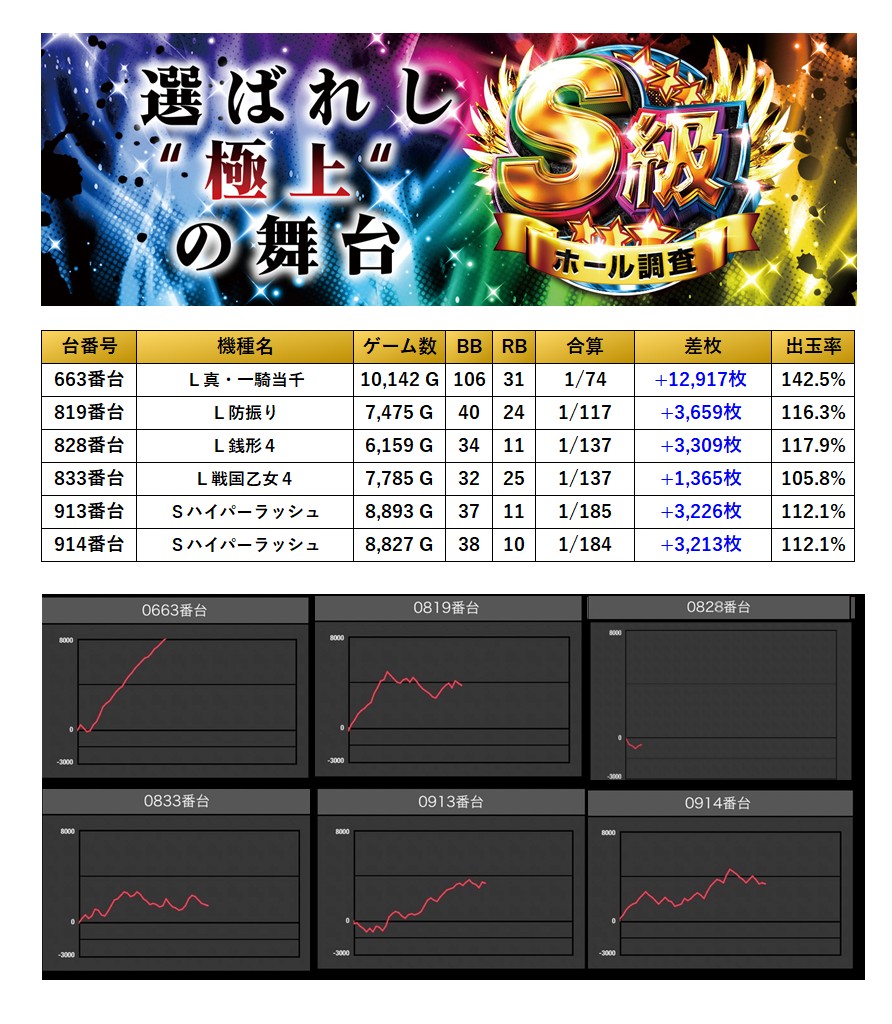 S級ホール調査-虹- | win6game