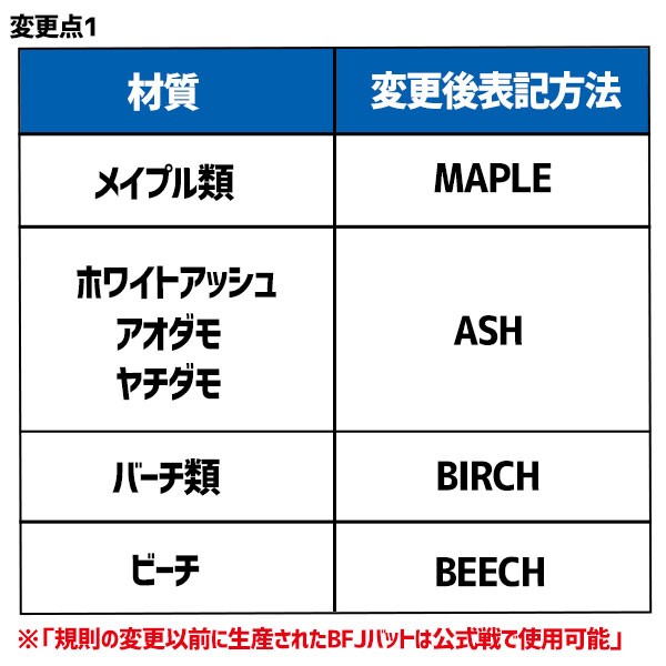 野球 ヤナセ 木製バット 硬式 メイプル BFJ ミドルバランス くり抜き